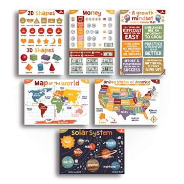 Sproutbrite 18 Educational Posters for Toddlers - Great Learning Tools