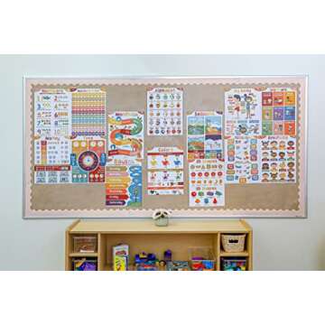 Sproutbrite 18 Educational Posters for Toddlers - Great Learning Tools