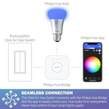 RunLessWire Click for Philips Hue Self Powered (NO Batteries) & Wireless Smart Dimming Switch Friends of Hue Switch Control for Philips Bulbs & Phone App Works with All Smart Home Hubs - White