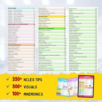 The Nursing School Antidote | Ultimate Nursing Bundle for Success