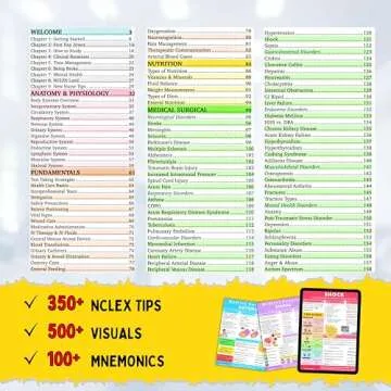 The Nursing School Antidote | Ultimate Nursing Bundle for Success