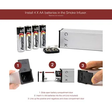 Elevate Your Cooking with the Cocktail Smoker Kit