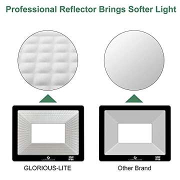 GLORIOUS-LITE 100W LED Outdoor Flood Lights 10000LM