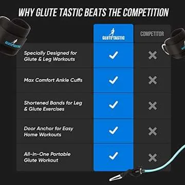 Glute-Tastic - Ankle Kickback Strap with Resistance Bands for Butt & Hip Exercises