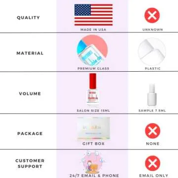 Double Dip Dipping Powder Starter Kit for Home Manicures