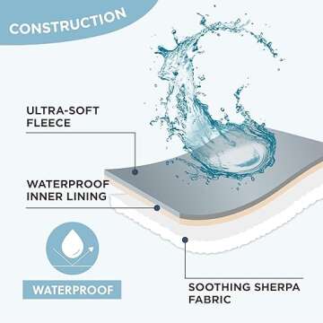 Lesure Waterproof Dog Blanket for Large Dogs - Washable Double Sided Dog Blankets with Warm Jacquard Shag and Soft Sherpa Fleece, Pet Cat Blanket for Bed Protection, 3D Textured Cloud, Blue