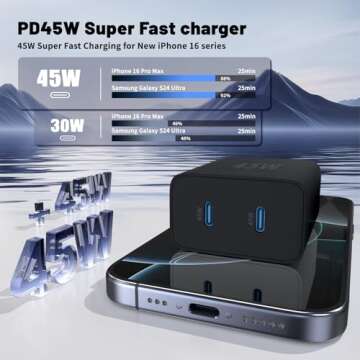 QZIIW Fast Charger 45W Dual Port for iPhone 16 & Galaxy