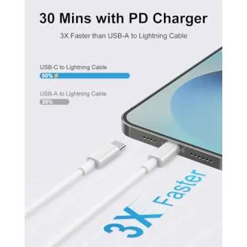 USB C to Lightning Cable 6.6ft 3Pack Original [Apple MFi Certified] iPhone Fast Charger Charging Cord Cable for iPhone 14/13/13 Pro/12/12 Pro/12 Pro Max/11/Xs Max/XR/X,iPad,AirPods Pro and More
