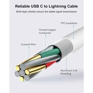 USB C to Lightning Cable 6.6ft 3Pack Original [Apple MFi Certified] iPhone Fast Charger Charging Cord Cable for iPhone 14/13/13 Pro/12/12 Pro/12 Pro Max/11/Xs Max/XR/X,iPad,AirPods Pro and More