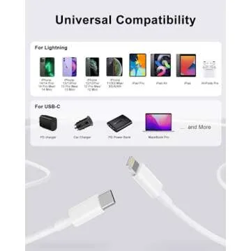 USB C to Lightning Cable 6.6ft 3Pack Original [Apple MFi Certified] iPhone Fast Charger Charging Cord Cable for iPhone 14/13/13 Pro/12/12 Pro/12 Pro Max/11/Xs Max/XR/X,iPad,AirPods Pro and More