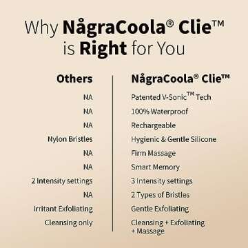 Silicone Face Scrubber, NågraCoola CLIE 2.0 Facial Cleansing Brush, Rechargeable, Waterproof Face Scrub Brush for Cleansing, Exfoliating, Massaging, Electric Facial Exfoliator for Women and Men - Oat