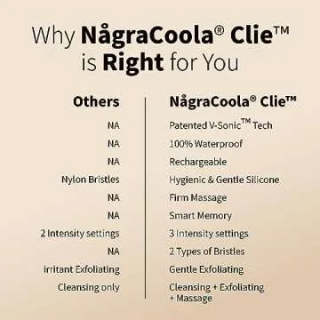 Silicone Face Scrubber, NågraCoola CLIE 2.0 Facial Cleansing Brush, Rechargeable, Waterproof Face Scrub Brush for Cleansing, Exfoliating, Massaging, Electric Facial Exfoliator for Women and Men - Oat