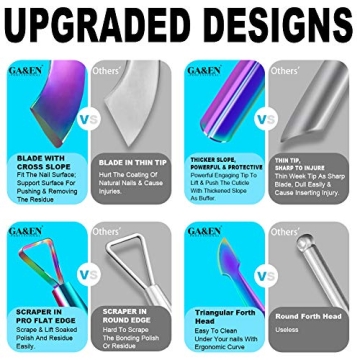 Cuticle Pusher and Remover Set - Premium Stainless Steel Tools