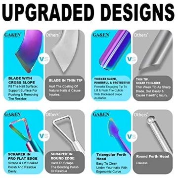 Cuticle Pusher and Remover Set - Premium Stainless Steel Tools