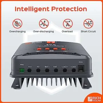 RICH SOLAR 40 Amp 12V/24V DC Input MPPT Solar Charge Controller with LCD Display Solar Panel Regulator for Gel Sealed Flooded and Lithium Battery Negative Ground