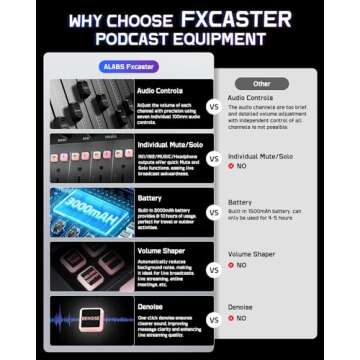 ALABS Fxcaster Podcast Equipment Bundle for Creators