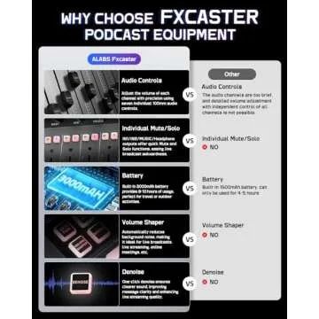 ALABS Fxcaster Podcast Equipment Bundle for Creators