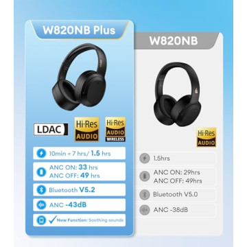 Edifier W820NB Plus Headphones with Noise Cancelling