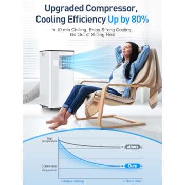 2025 Upgraded 10000 BTU Portable Air Conditioner
