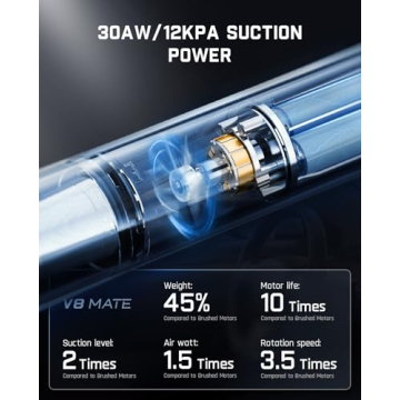 Fanttik Slim V8 Mate: Portable Cordless Car Vacuum