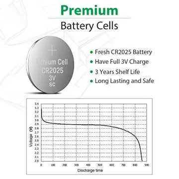 LiCB 10-Pack CR2025 Lithium Battery for All Gadgets