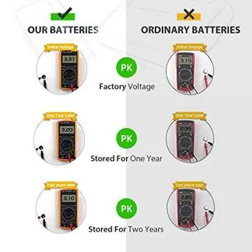 LiCB 10-Pack CR2025 Lithium Battery for All Gadgets