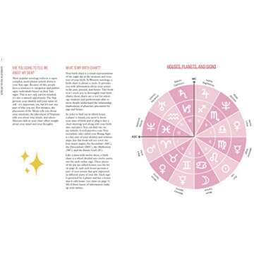 Astrology for Real Relationships Guide to Self-Discovery