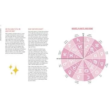 Astrology for Real Relationships Guide to Self-Discovery