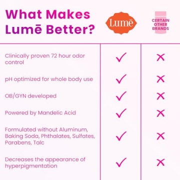 Lume Solid Deodorant - 72 Hour Odor Control, Fragrance Free