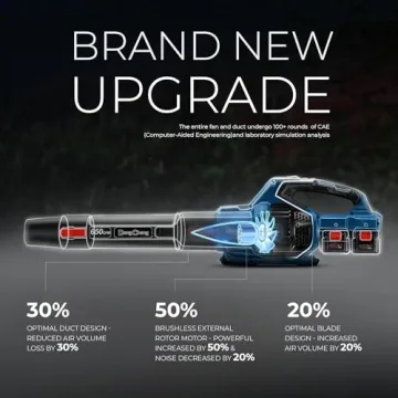 DongCheng 40V Cordless Leaf Blower 650 CFM Power