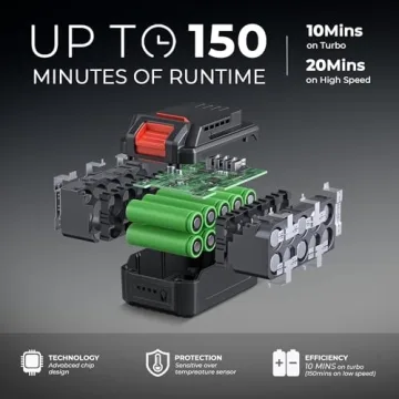 DongCheng 40V Cordless Leaf Blower 650 CFM Power