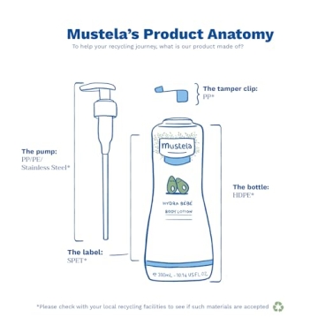 Mustela Hydra Bebe Body Lotion - Daily Moisturizing Baby Lotion with Natural Avocado, Jojoba & Sunflower Oil – 25.35 fl. oz.