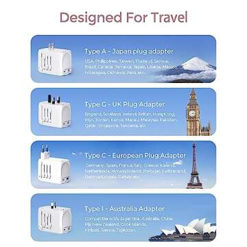 Plavogue Travel Adapter and Converter Combo - Fast Charging for 200+ Countries