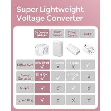 Compact Travel Adapter with USB Ports for 200+ Countries
