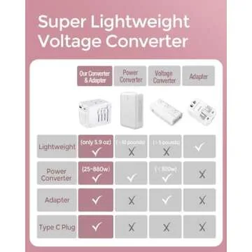 Compact Travel Adapter with USB Ports for 200+ Countries