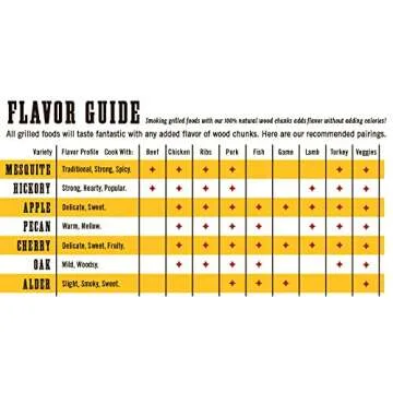 7 Flavor Smoking Wood Chip Variety Bundle - Set of 7 Large 2 lb Bags (Oak, Cherry, Mesquite, Hickory, Pecan, Apple, Alder)