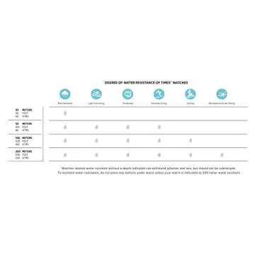 Timex Men's TWZHAVAME NHL Gamer Colorado Avalanche Watch