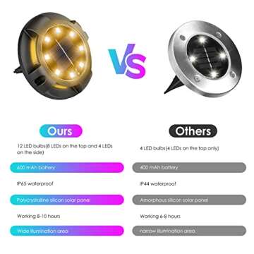 Fohil 12 Pack Solar Ground Lights Outdoor,12 LEDs Solar Disk Lights Waterproof In-ground Lights for ...