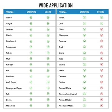 OMTech Polar 50W Desktop Laser Engraver with 12x20 Work Area