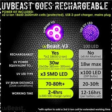 uvBeast New V3 385-395nm Black Light UV Flashlight - High Power Upgraded Triple Broad Band LEDs Best for Professional/Commercial Use - USA Stock - UK Design