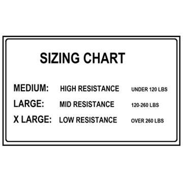 Lovotex 2-Pack Resistance Bands for Workouts and Therapy