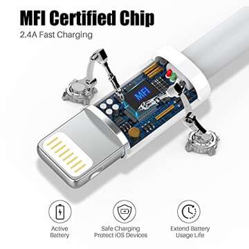 PGQBS for iPhone Charger Cord 10 ft 3Pack,for Lightning to USB Fast Long Charging Cable 10 Foot for iPhone 14/13/12/11Pro Max/11/XR/Xs/X/8/7/6, for iPad Pro/Air/Mini White Phone Charge 10 feet