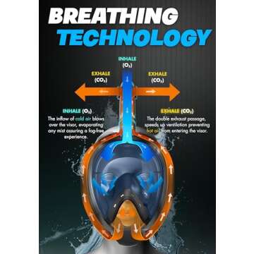 COZIA DESIGN Snorkeling Gear for Adults with Fins - Full Face Snorkel Mask and Swim Fins, 180° Panoramic View Snorkel Mask, Anti Fog and Anti Leak Adult Snorkel Set (Blue, Mask L - Fins L)