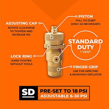 Staun Tyre Deflators | The Australian Original Tire Deflator | Automatically Airdown Tires to 6-30 PSI