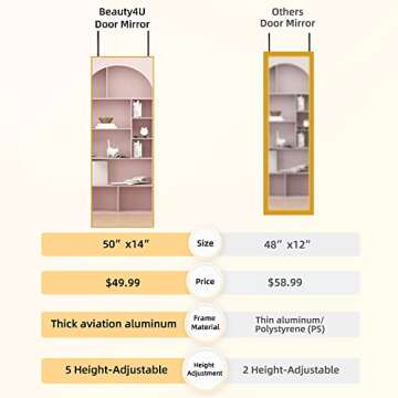 Beauty4U 50" X 14" Over The Door Mirror Full Length, Hanging Mirror for Door, Over Door Full Body Mi...