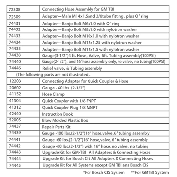 BETOOLL Fuel Injection Pressure Tester Kit Gauge 0-140 PSI