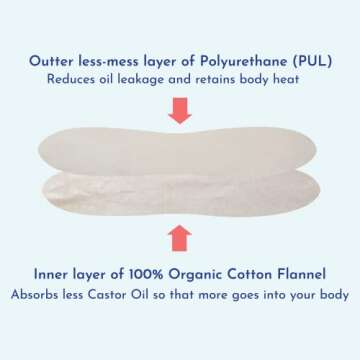 Men's Castor Oil Pack for Liver (Compress) by Queen of the Thrones - Less Mess, Reusable, Comfort Sleep Fit - Organic Cotton Flannel & Soft Ties (Castor Oil Sold Separately)