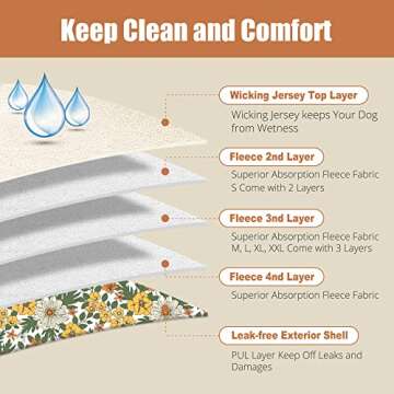 Langsprit Washable Female Dog Diapers - 3 Pack - Highly Absorbent