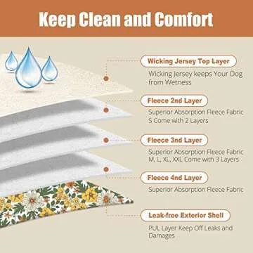 Langsprit Washable Female Dog Diapers - 3 Pack - Highly Absorbent