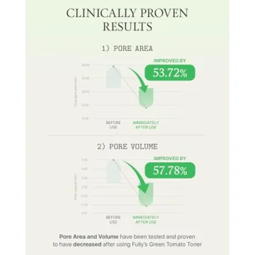 Radiant Skin with FULLY Green Tomato Toner, 95% Extract